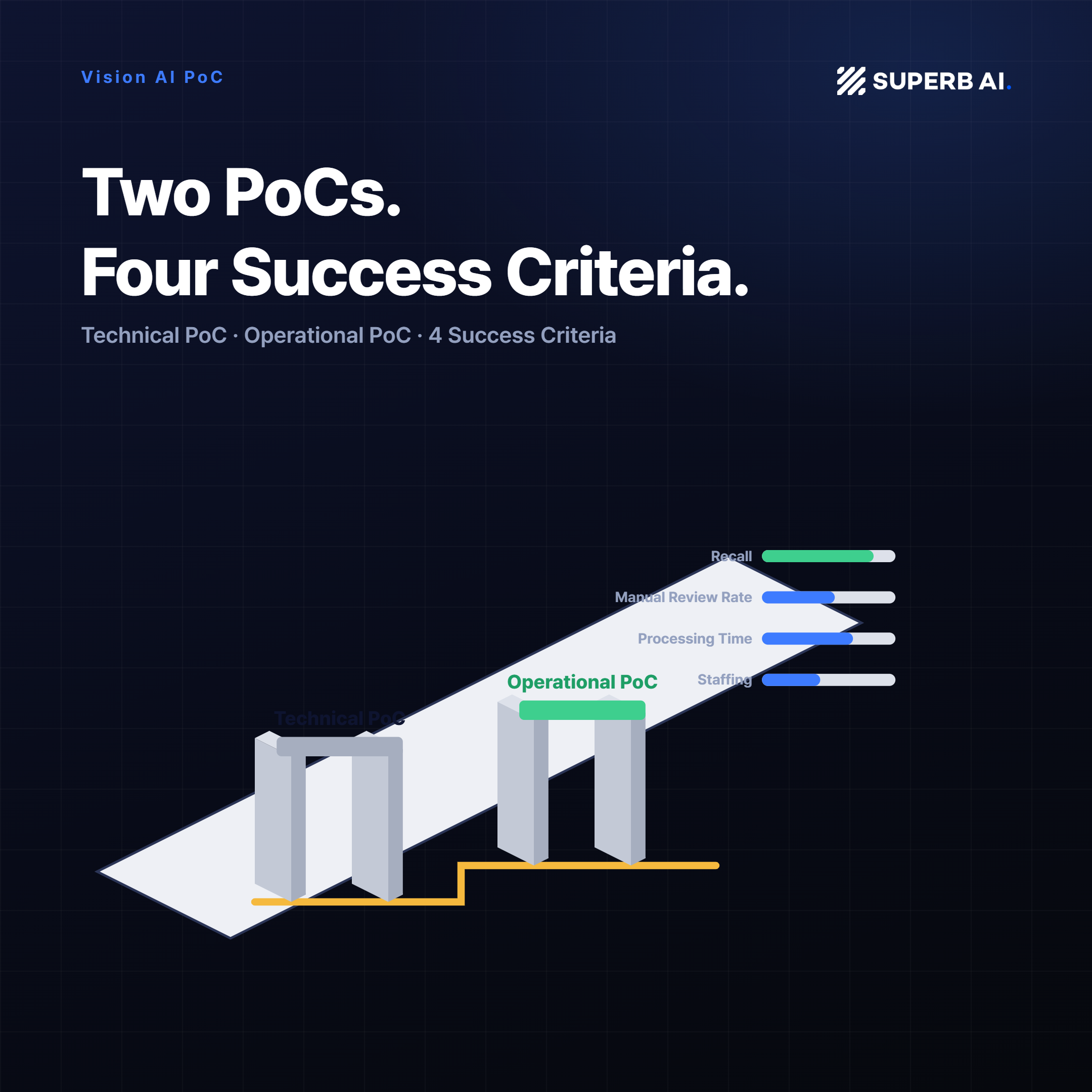 Vision AI PoC Design Guide: Timeline, Data, and Success Criteria
