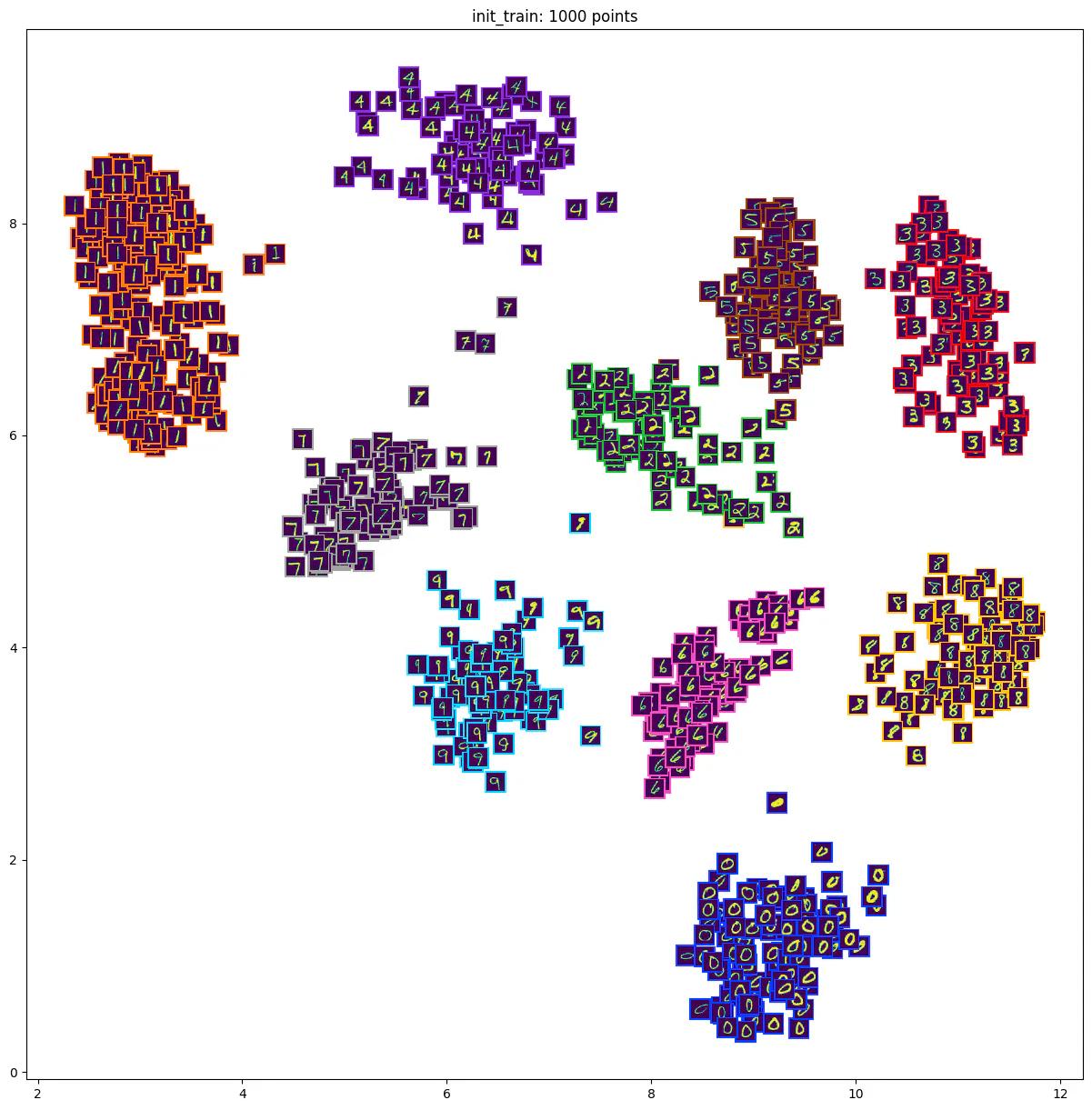 Embedding visualization of curated training set on the MNIST dataset