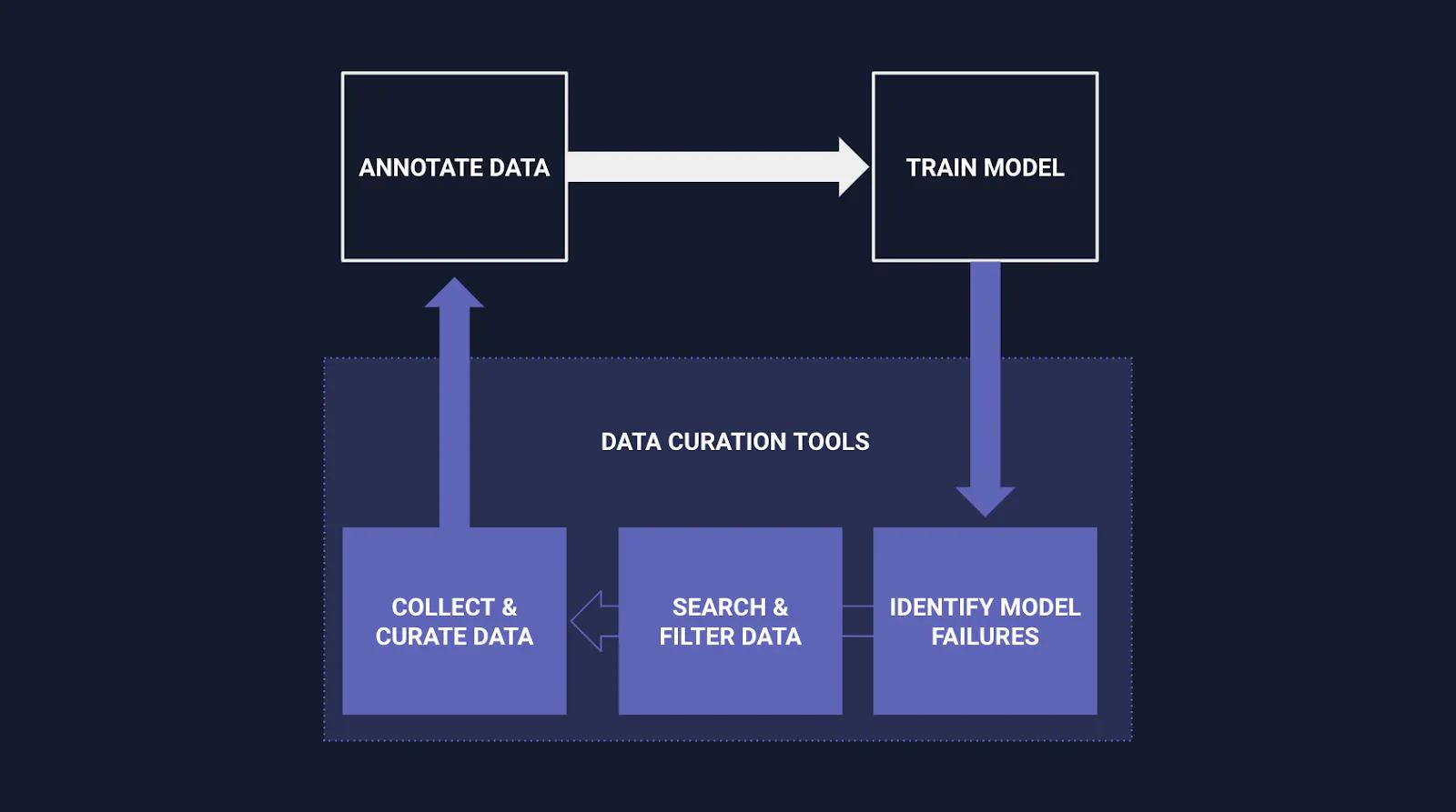 how-to-leverage-embeddings-for-data-curation-in-computer-vision