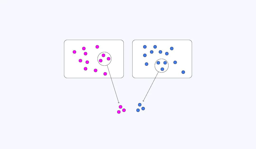 Graphic example of random sampling