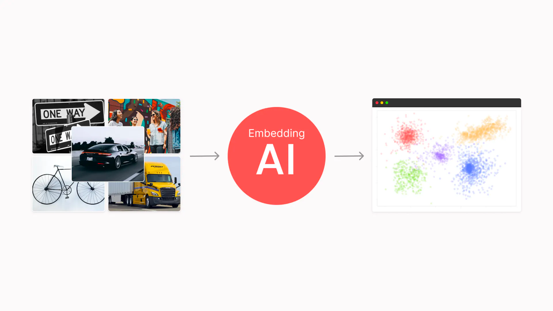 Navigating Embedding Generation for Computer Vision Data Organization