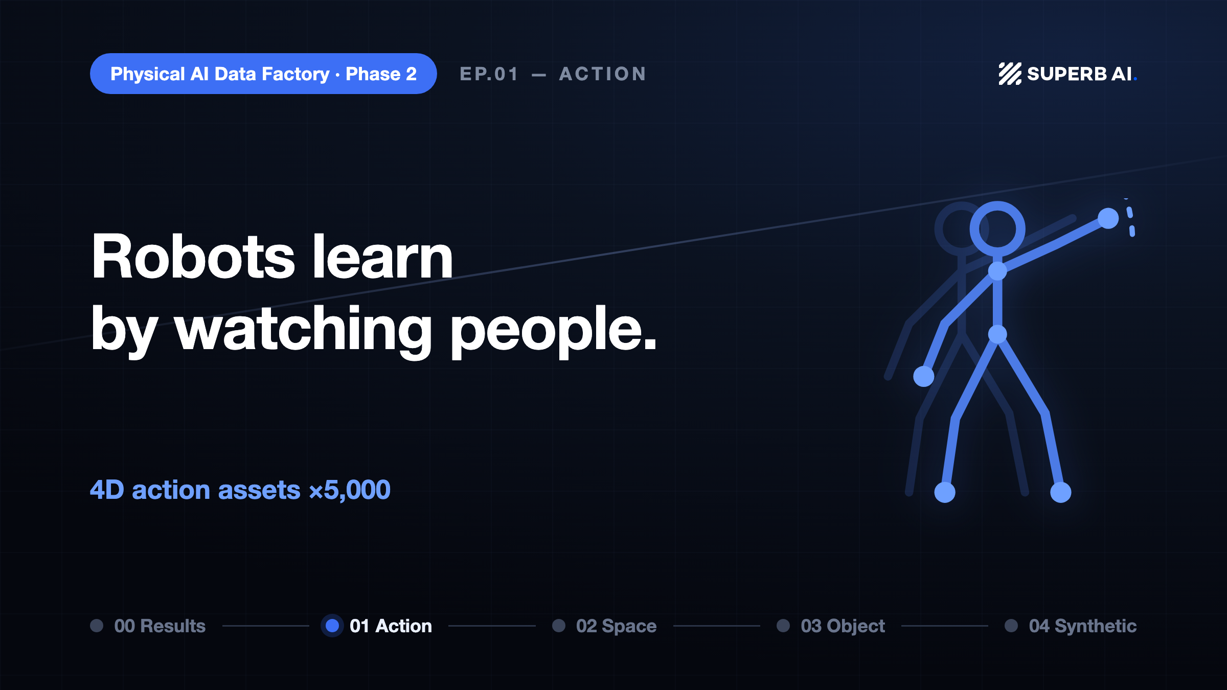 How Robots Learn Human Behavior: Building 5,000 4D Behavior Data Assets