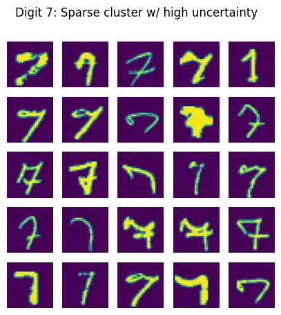 Example images of Digit 4 and Digit 7 classes that were selected. These images have a high sparsity factor and represent rare edge cases