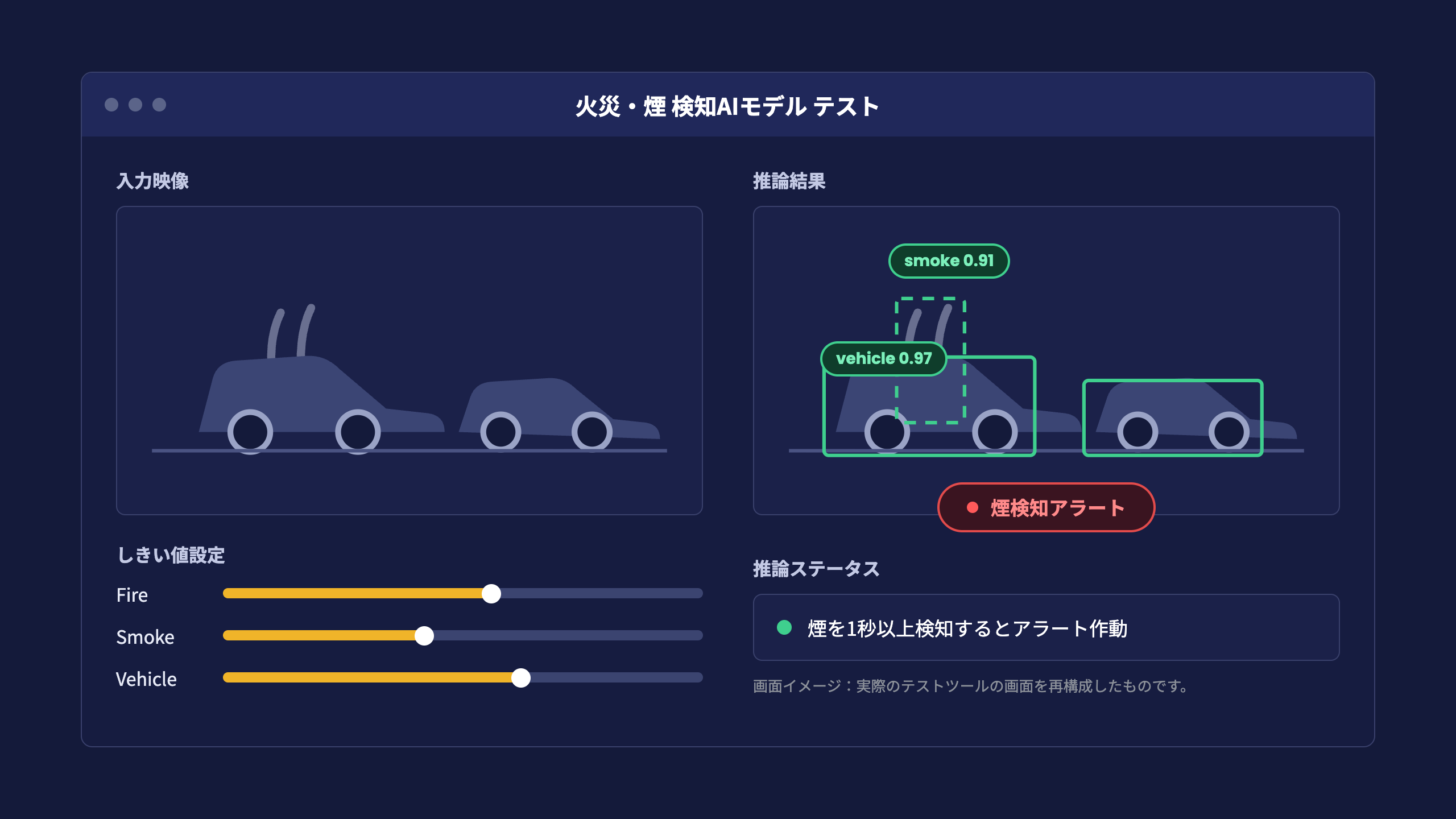 リアルタイム処理に対応した検知モデルの開発