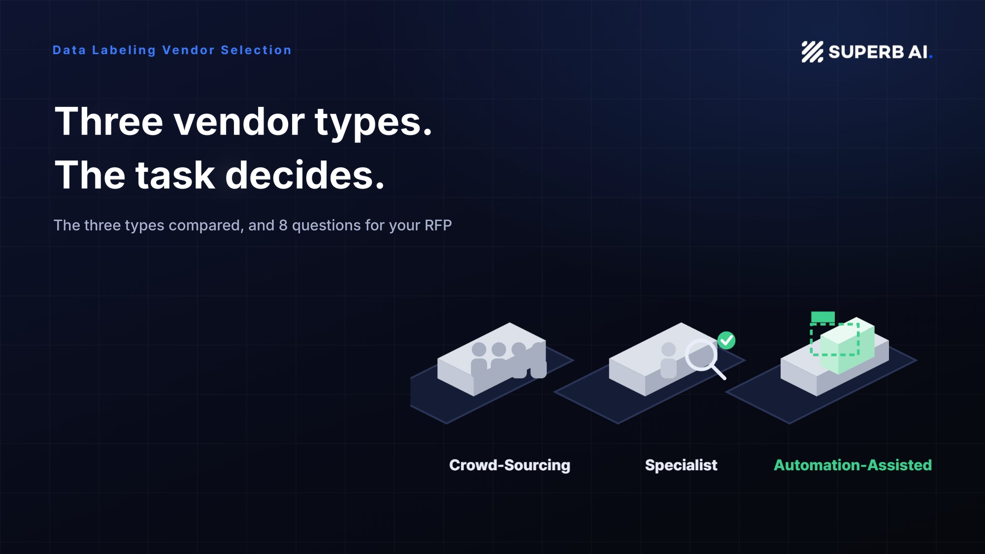 Guide to Selecting a Data Labeling Vendor: 3 Types and 8 RFP Questions