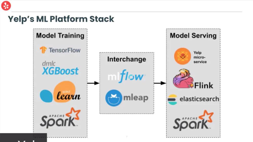 Justin Norman. Machine Learning Product Experiments at Scale. TWIMLcon 2021
