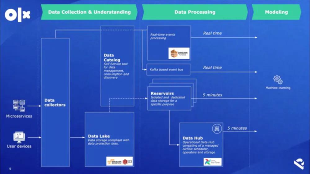 Paul van der Boor. Building ML Platform Capabilities at Global Scale. TWIMLcon 2021