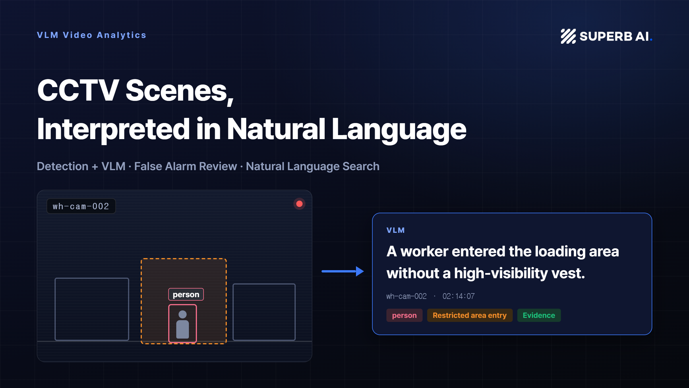 VLM Video Analytics: How It Differs from Traditional AI CCTV