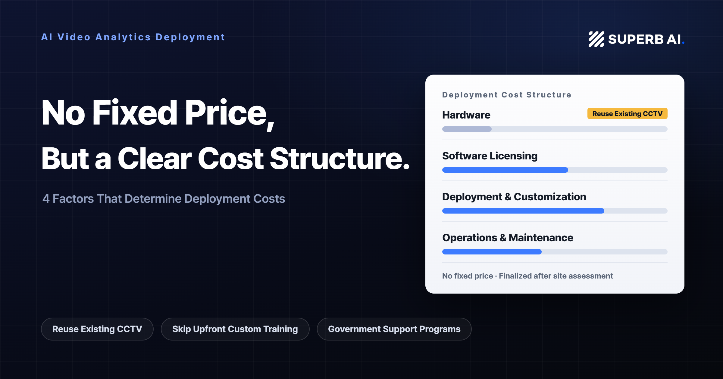 AI Video Analytics System Costs: 4 Factors That Determine Your Quote