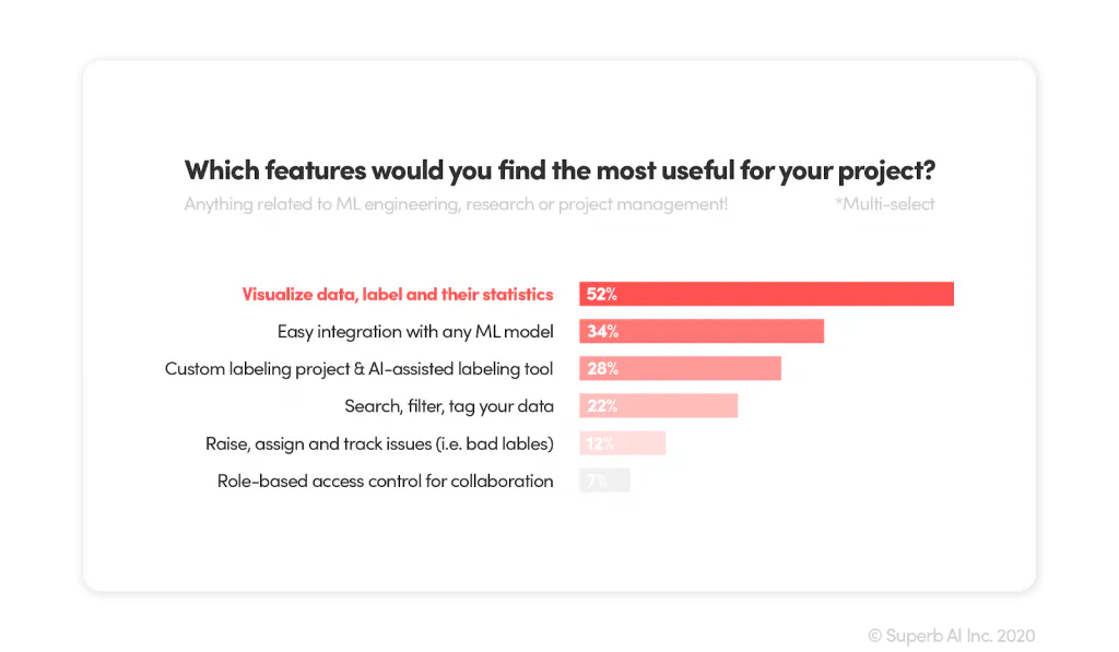 The most useful feature