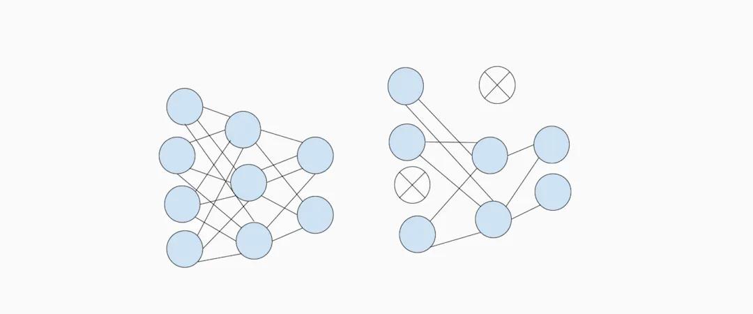 A full network of training data sit on the left, while the right shows data points that have been dropped out
