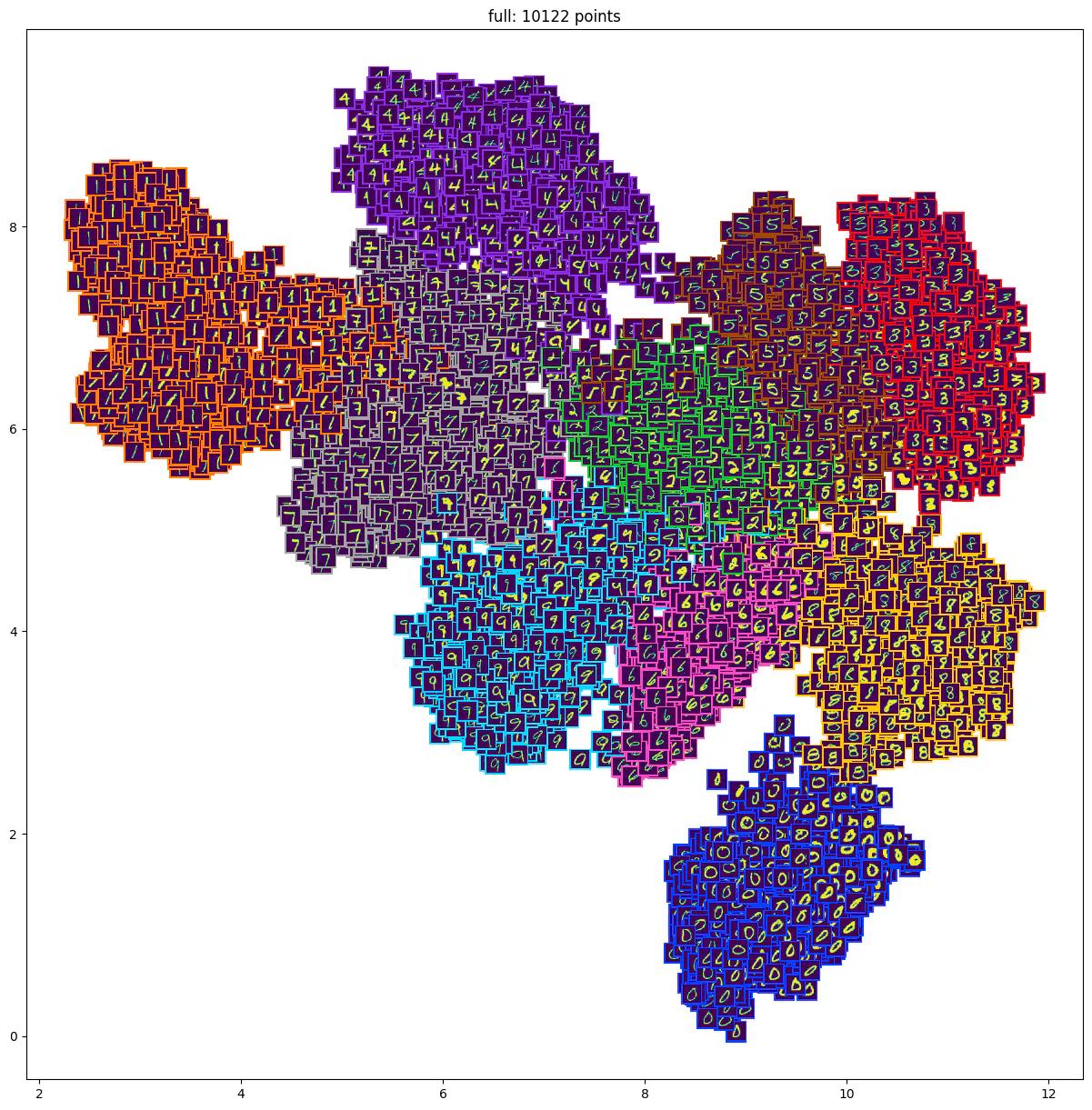 MNISTデータセットの埋め込み可視化。約10,000枚の画像をサンプリングし、画像のサムネイルを可視化。