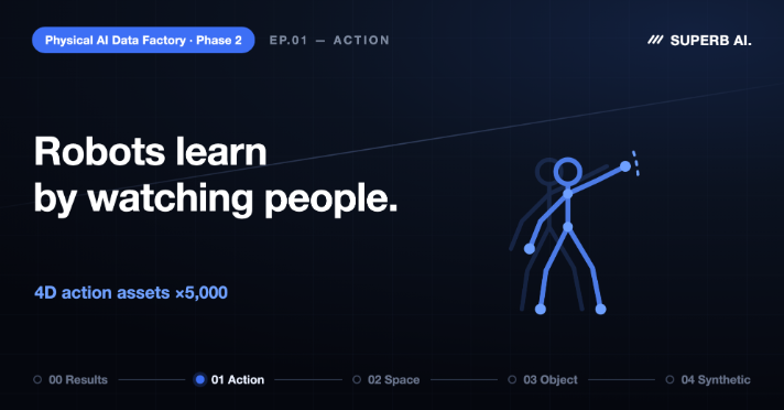 Sovereign AI Foundation Model Project Phase 2 Deep Dive Part 1: Behavior — Robots Learn by Watching Humans