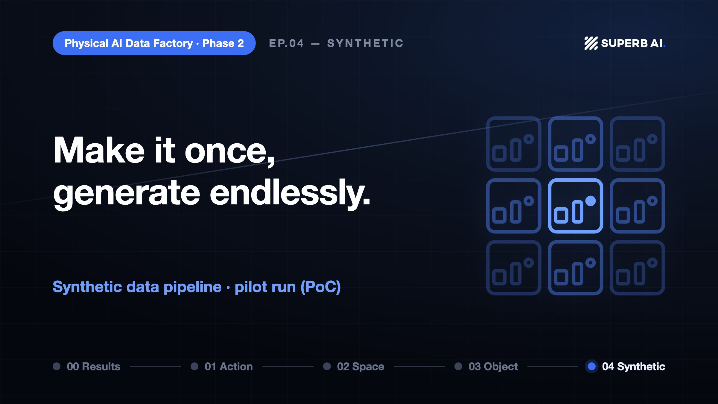 Sovereign AI Foundation Model Project Deep Dive, Part 4 — Synthetic Data: Build Once, Generate Endlessly