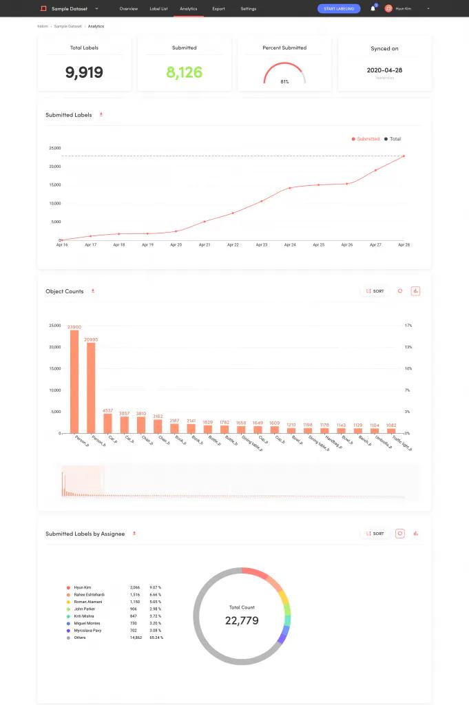 Superb AI Analytics Tab