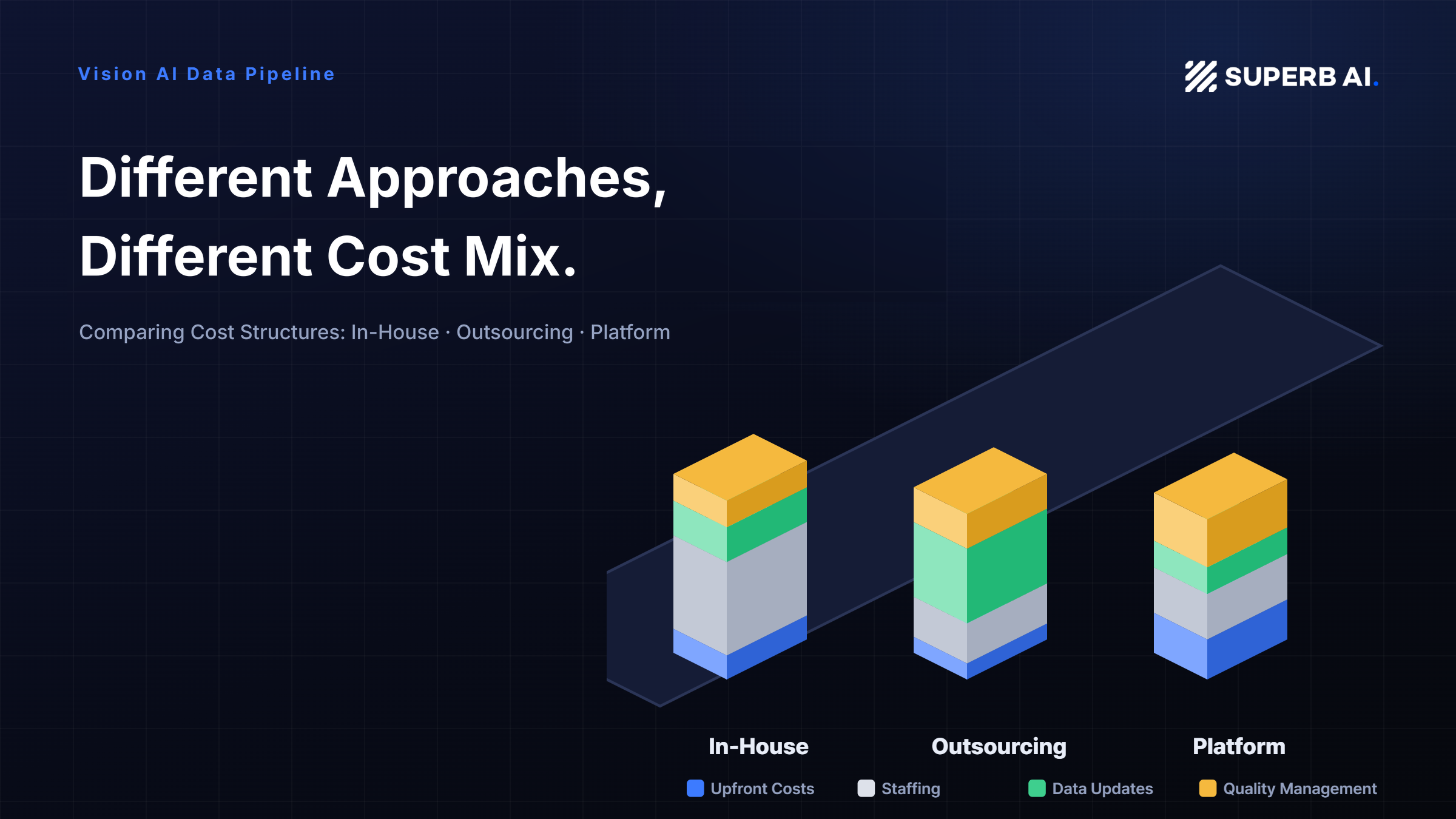 In-House vs. Outsourcing vs. Platform: The Total Cost of a Vision AI Data Pipeline