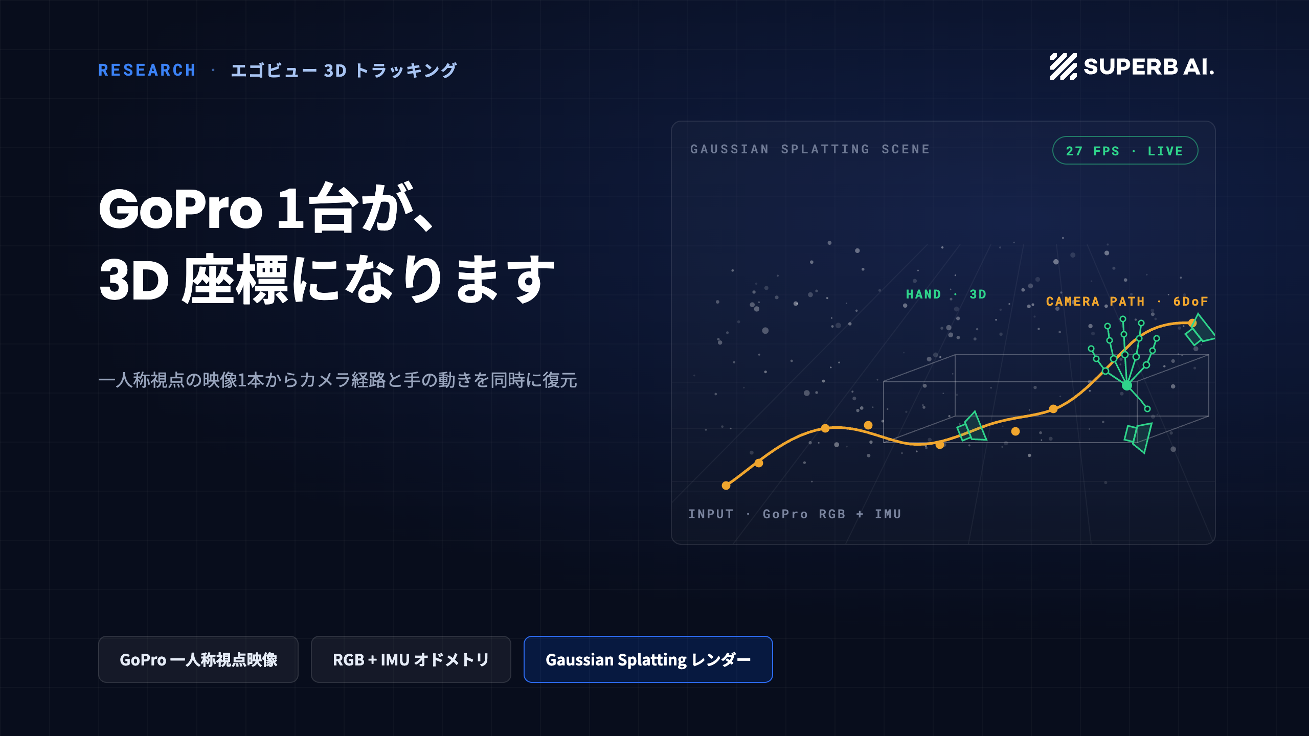 1本のGoPro動画から人間の作業をロボットへ:3Dカメラ軌跡と手の動きを再構築
