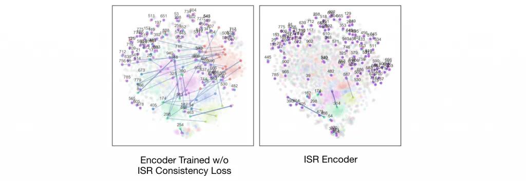 This figure shows that ISR consistency loss contributed significantly to the ‘permutational alignment’ of the parallel sentences, inducing semantically proximal (i.e. parallel) sentences to be plotted in proximal spaces.