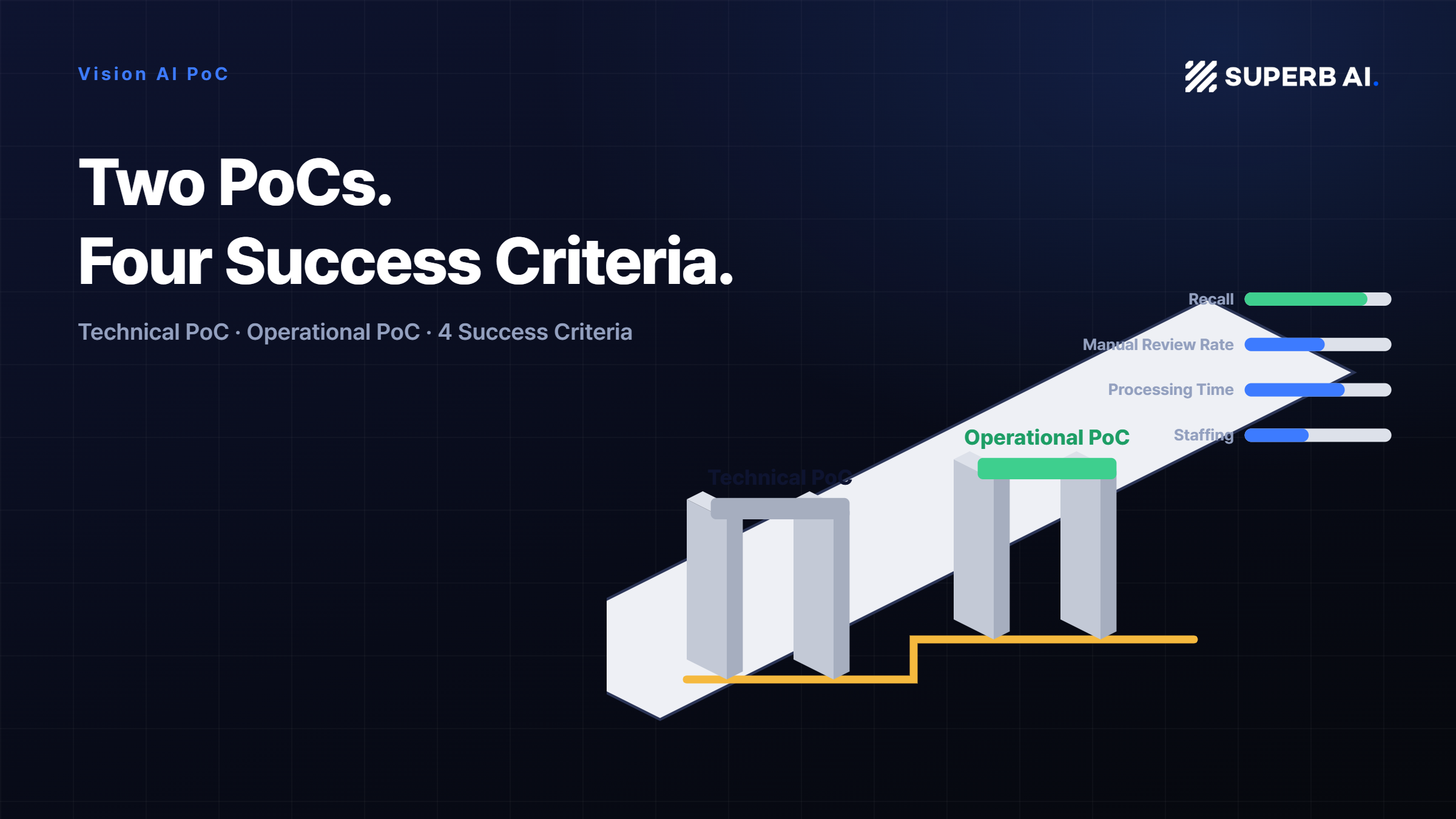 Vision AI PoC Design Guide: Timeline, Data, and Success Criteria