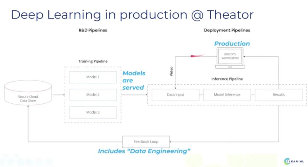 Ariel Biller and Dotan Asselmann. The Build and Buy Golden Ratio. TWIMLcon 2021