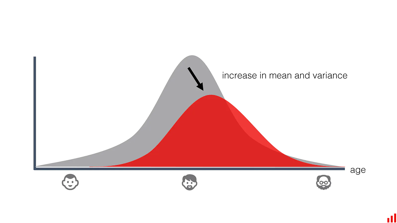 Change In The Distribution Of The “Age” Feature (EvidentlyAI)