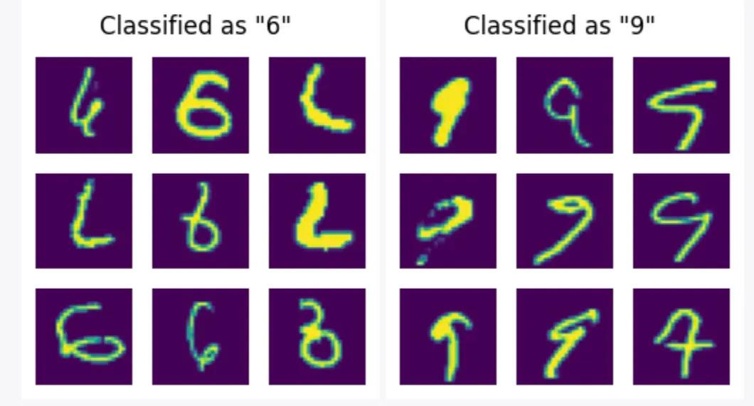 Examples of edge-case images that have a relatively high probability of being mislabeled