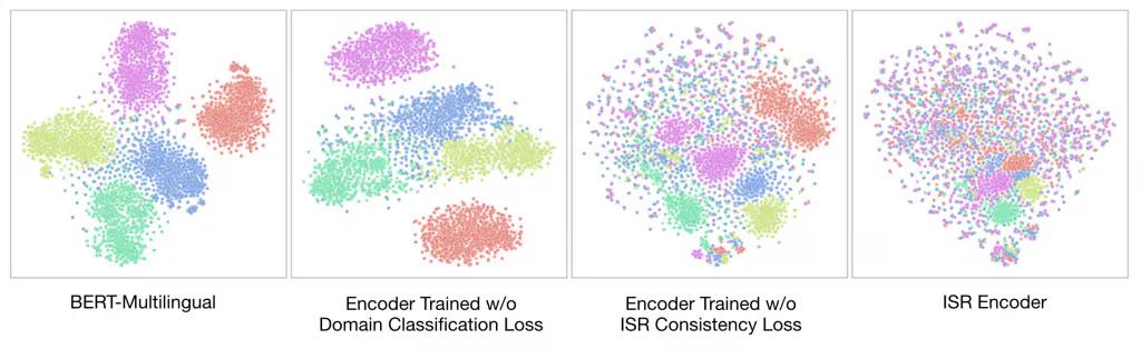 Depiction of how translation design choice impacts output.