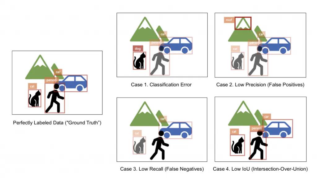 AI model prediction errors