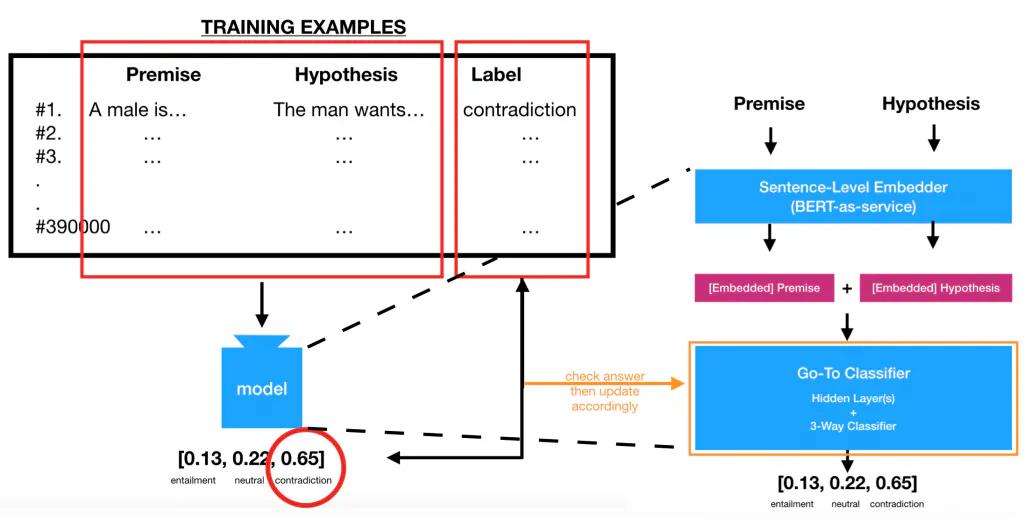 Computer vision data training examples