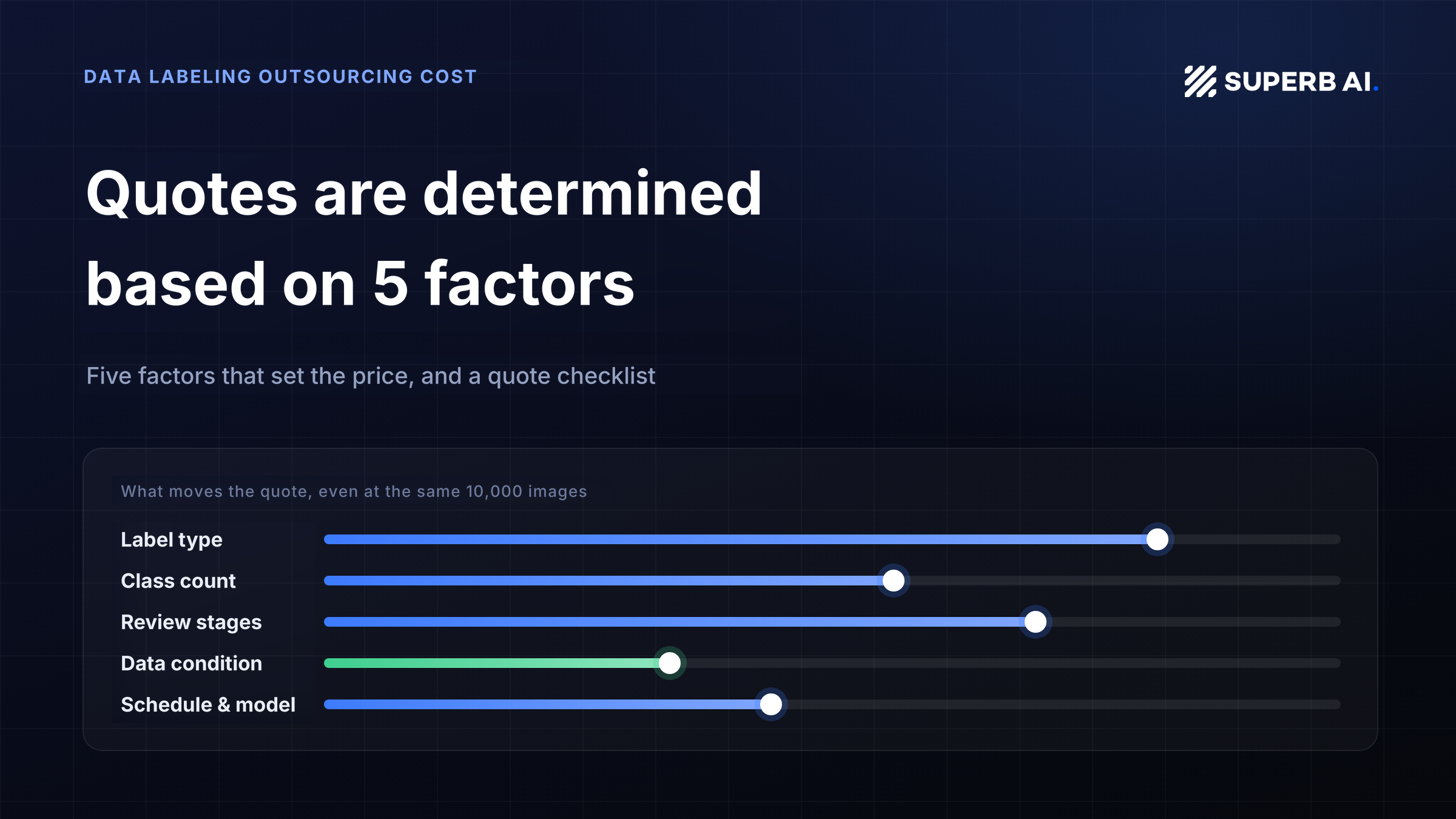 Data Labeling Outsourcing Costs: 5 Factors That Determine Pricing and a Quote Checklist
