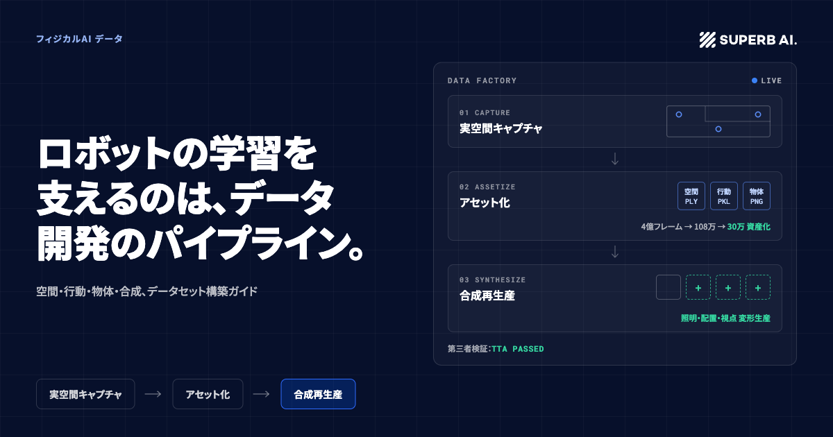 フィジカルAIのデータセットとは?4つのデータタイプと3ステップの開発プロセス