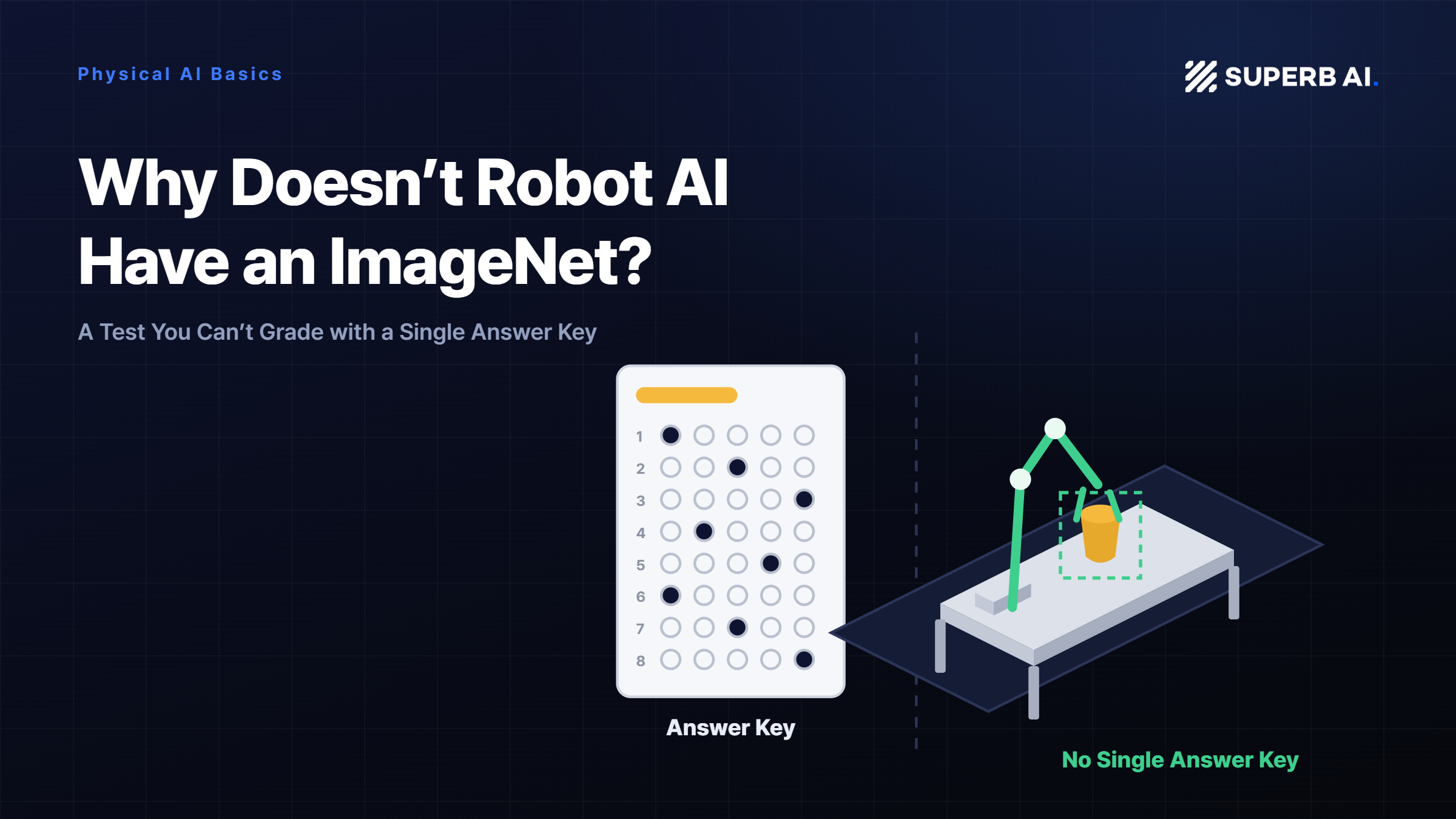 Why Doesn’t Robot AI Have an ImageNet? A Test You Can’t Grade with a Single Answer Key