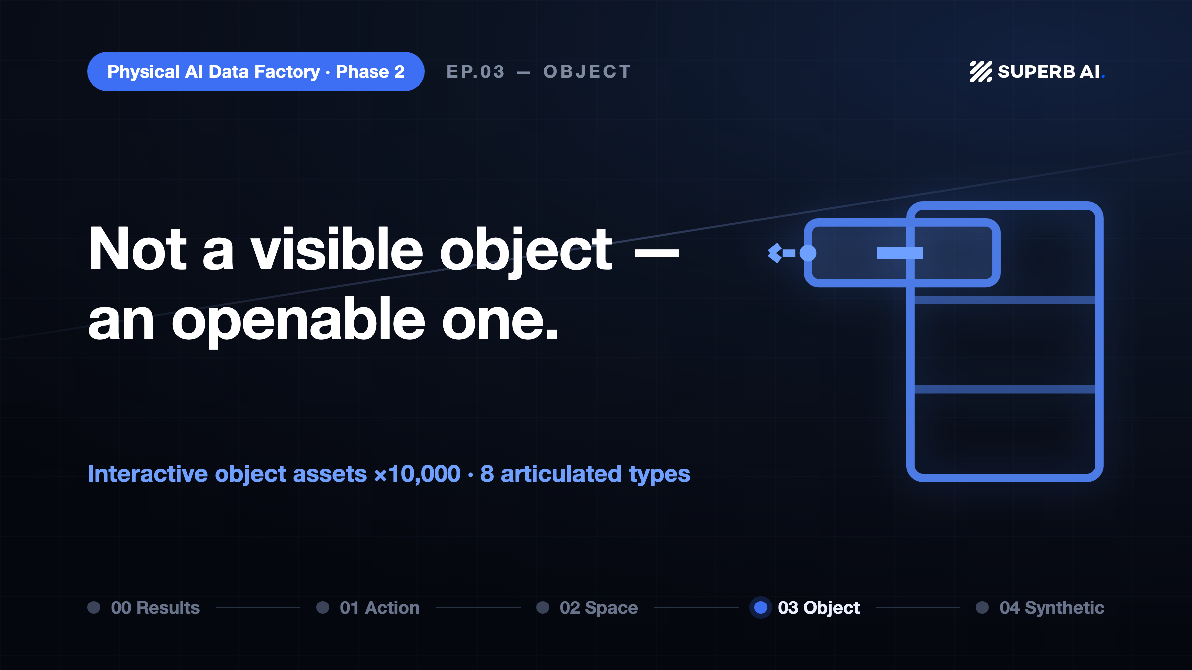 For a Robot, a Drawer Must Open, Not Just Be Seen: Building 10,000 Interactive Object Assets