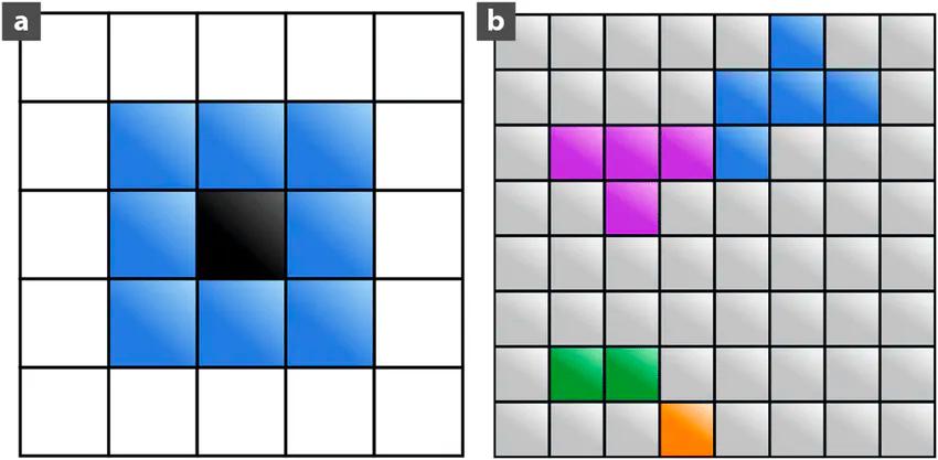 Figure 1. A schematic representation of clusters spatially neighboring.