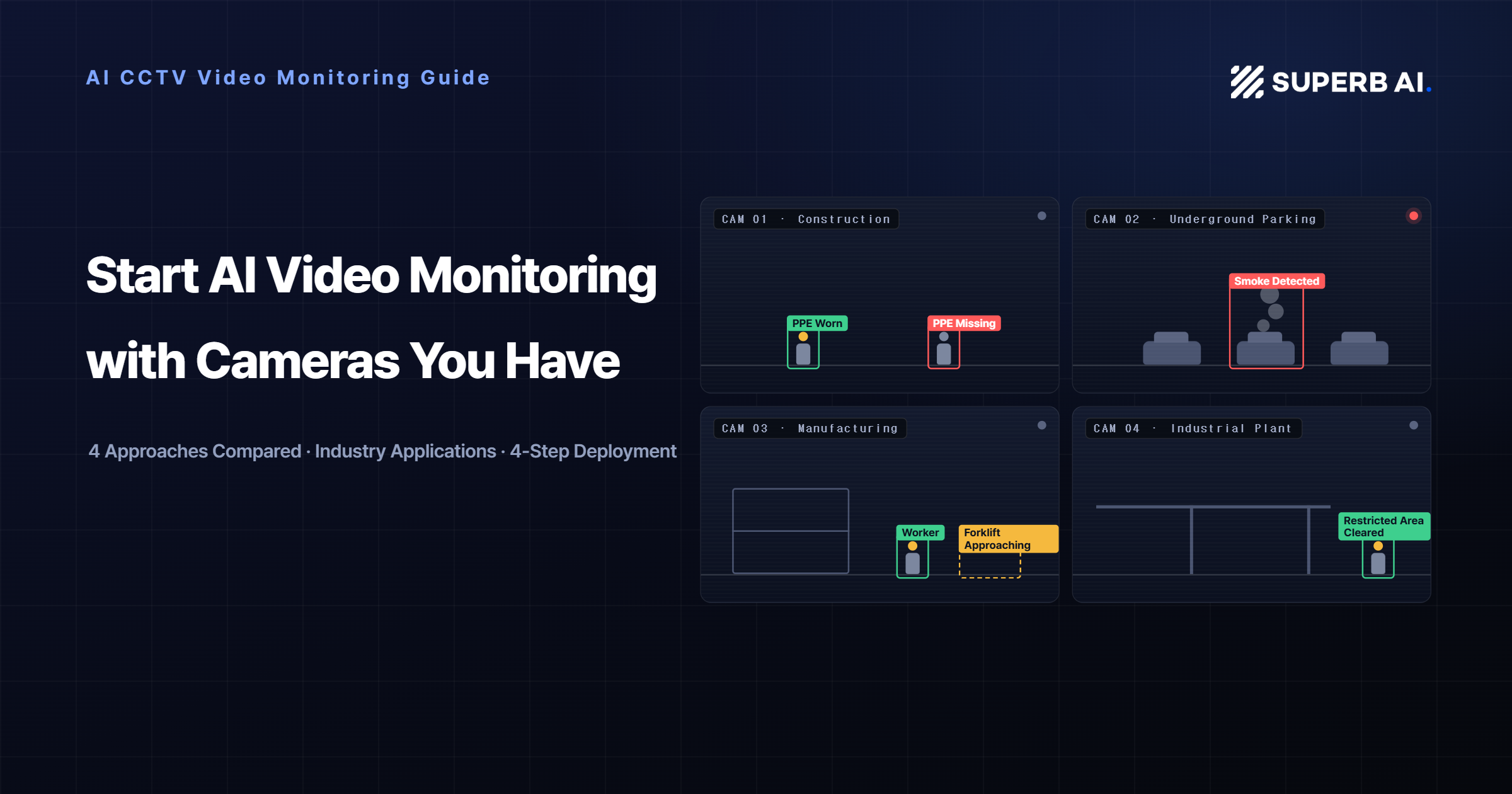AI CCTV Video Monitoring Guide: Comparing Approaches and Deployment Steps
