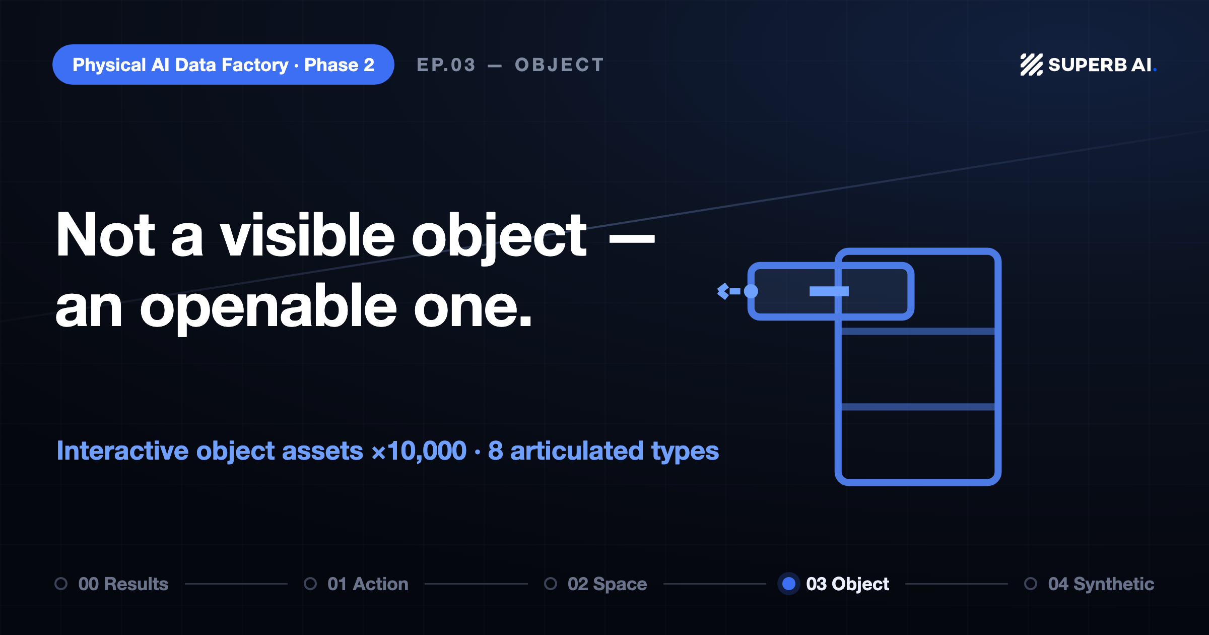 Korea’s Sovereign AI Foundation Model Project (Dokpamo) Deep Dive Part 3: Objects — Not just objects you can see, but objects that open