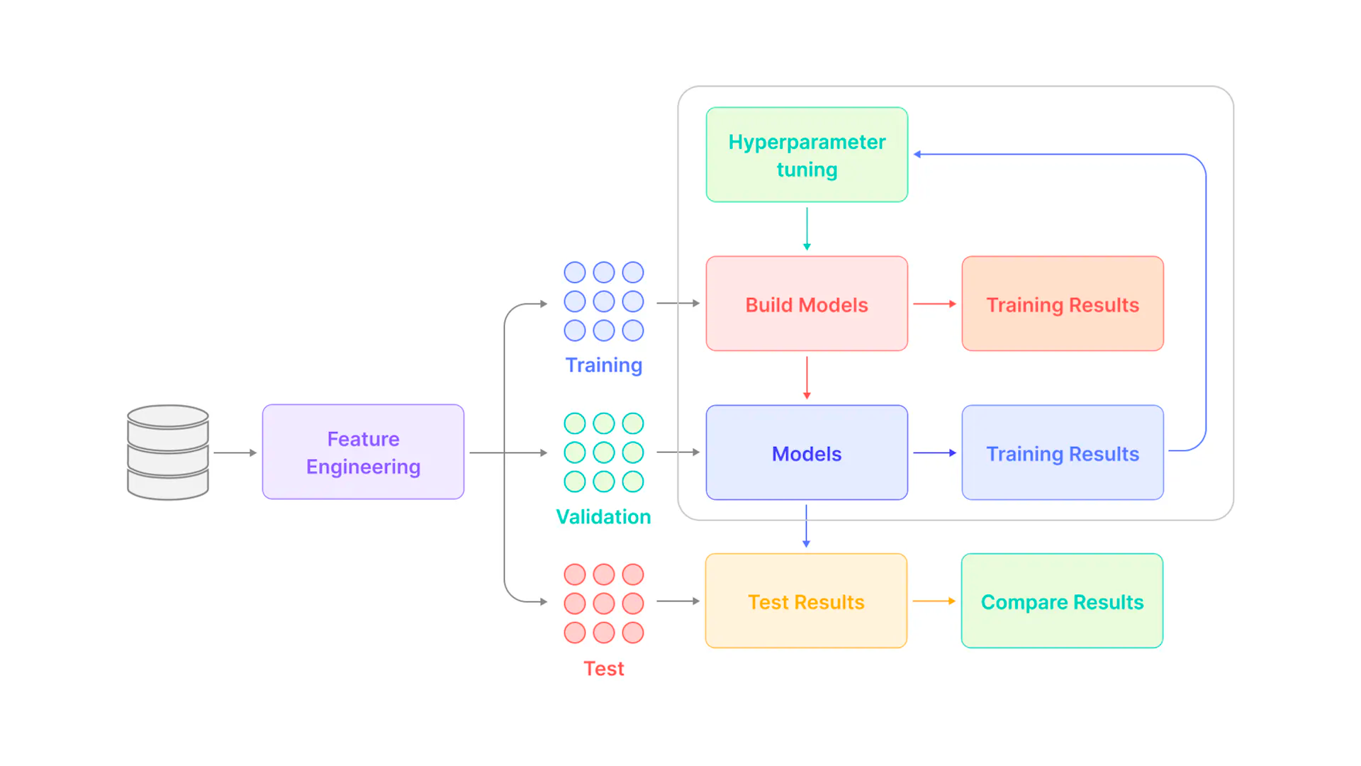 Diagram of Feature Engineering