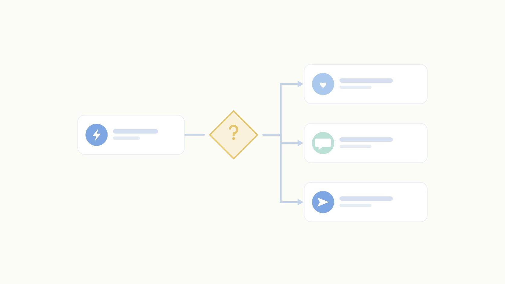 Facebook Automation in 2026: What to Automate (and Not)