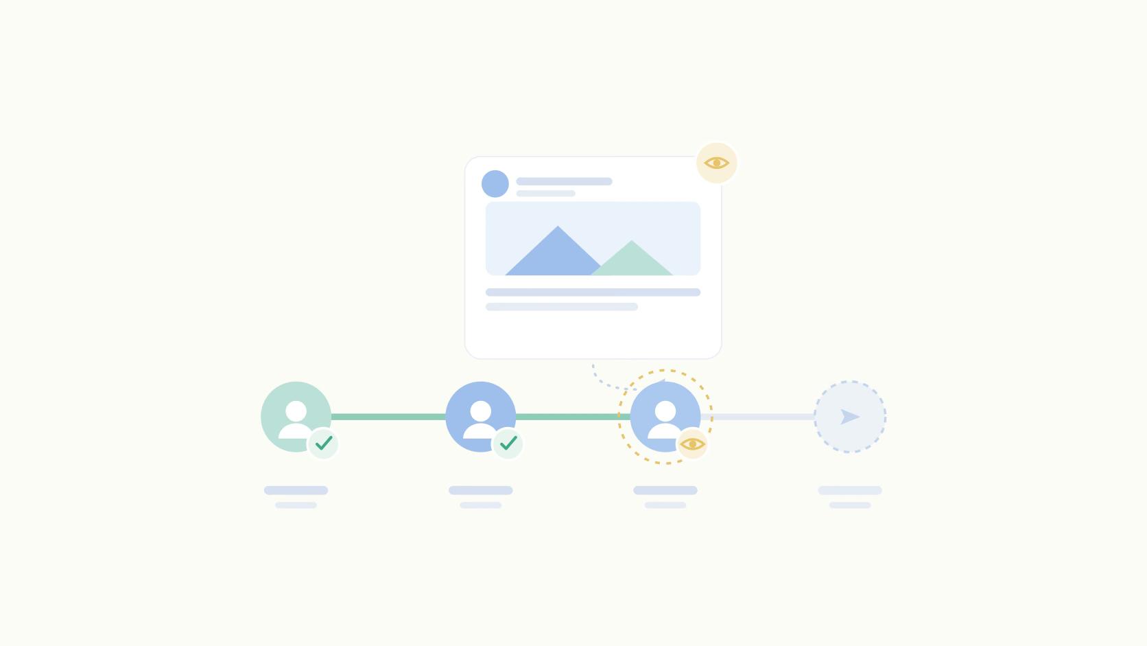 Approval Management Software for Social Media (2026)
