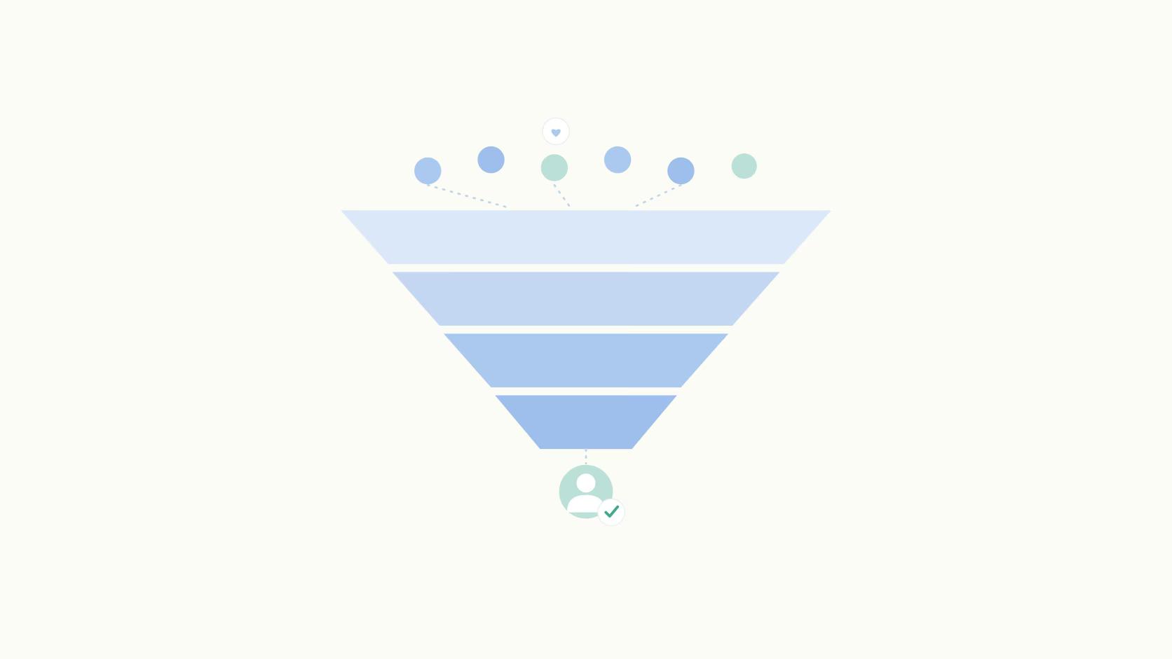 The Social Media Sales Funnel: A Platform-to-Stage Playbook for B2B