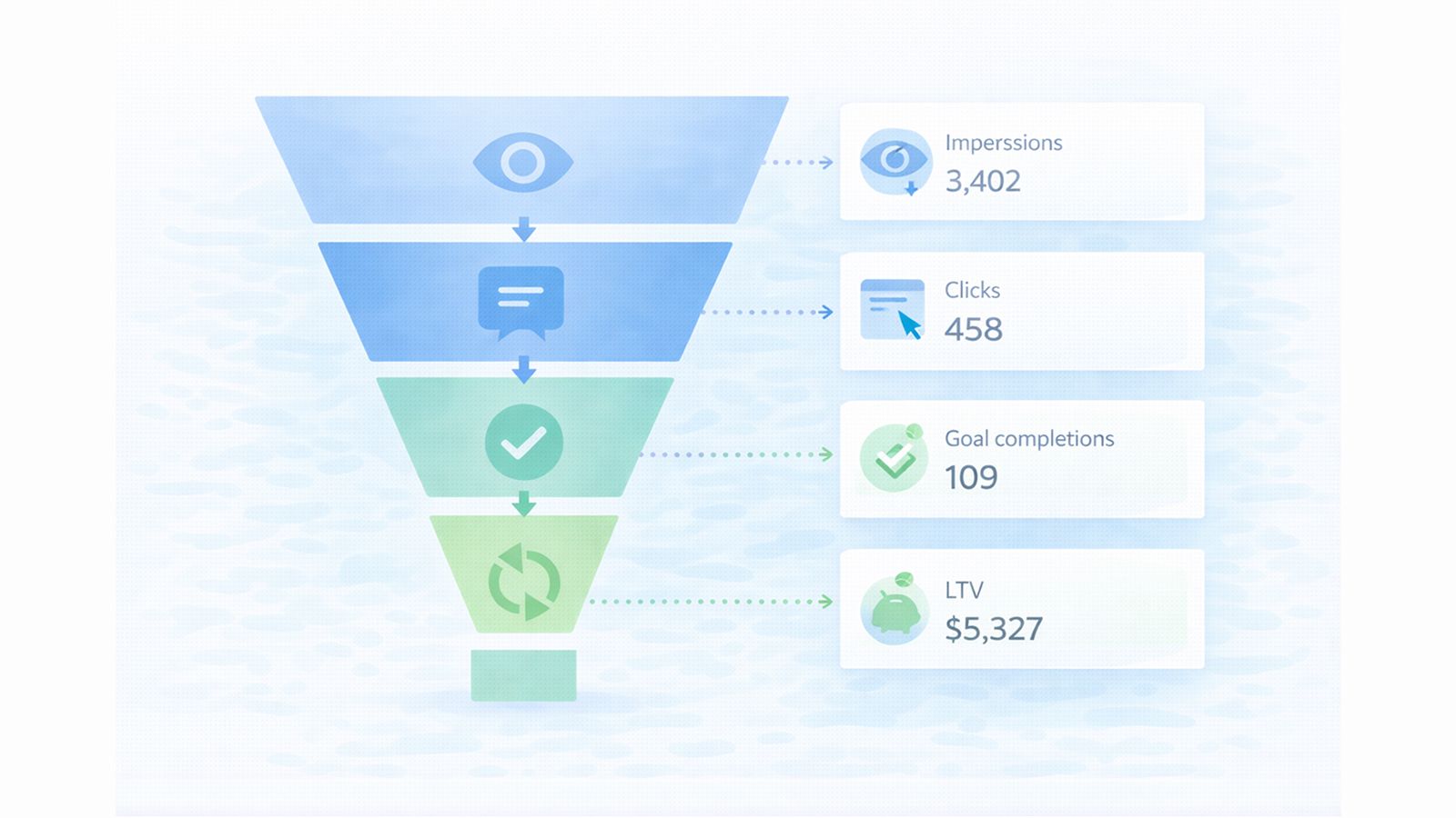 Marketing Funnel Guide: Stages, Strategies & Examples (January 2026)