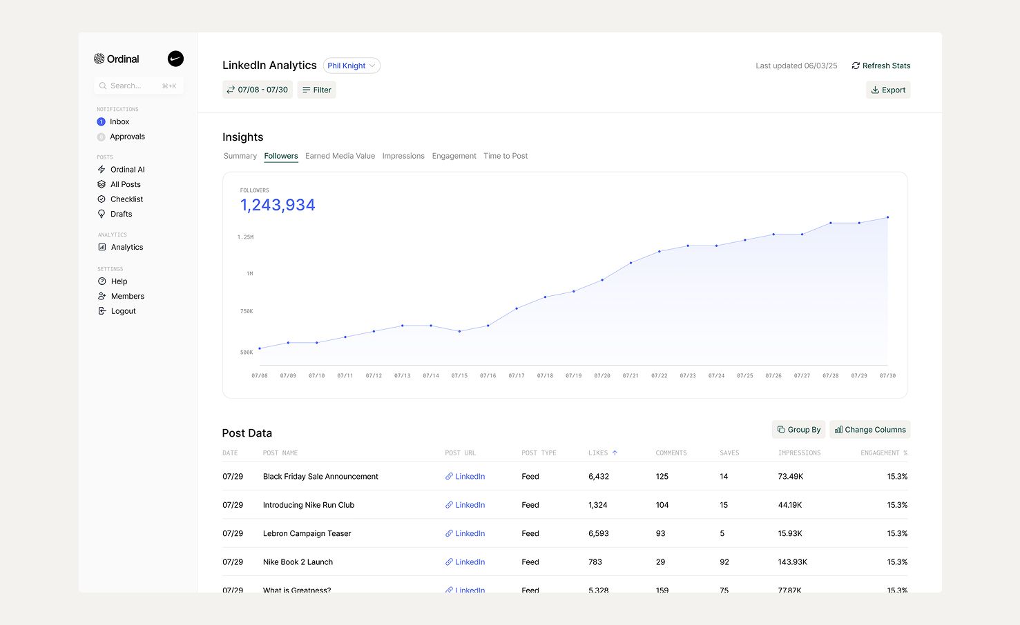 ordinal-linkedin-analytics.jpg