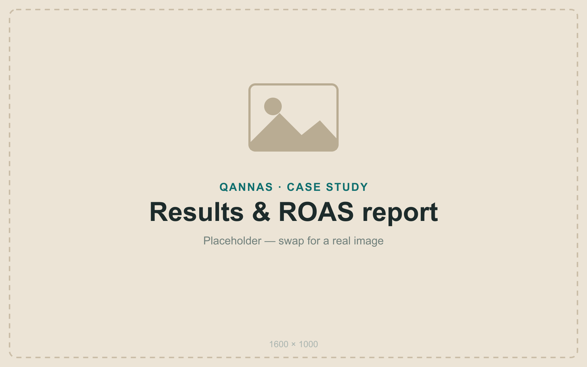 From 3.1× to 14.1× ROAS on the Same Store — 3