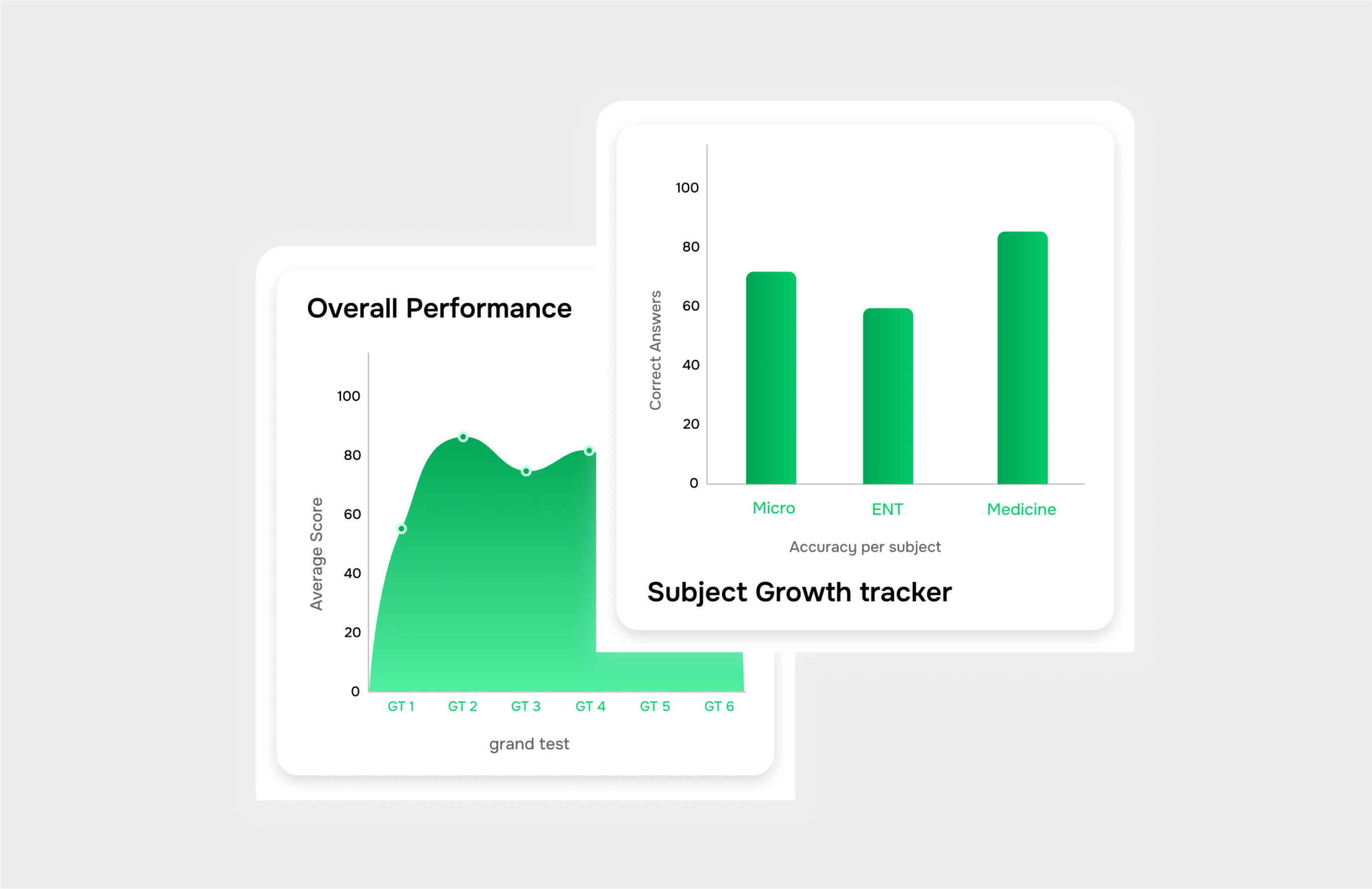 Analytics Dashboard