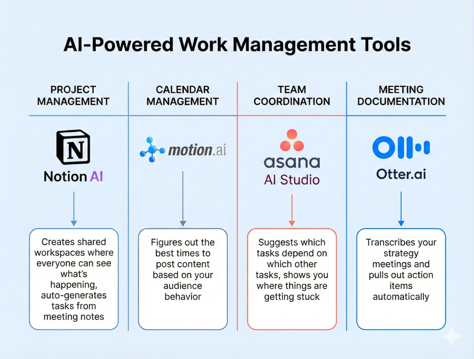 AI-Powered Work Management Tools