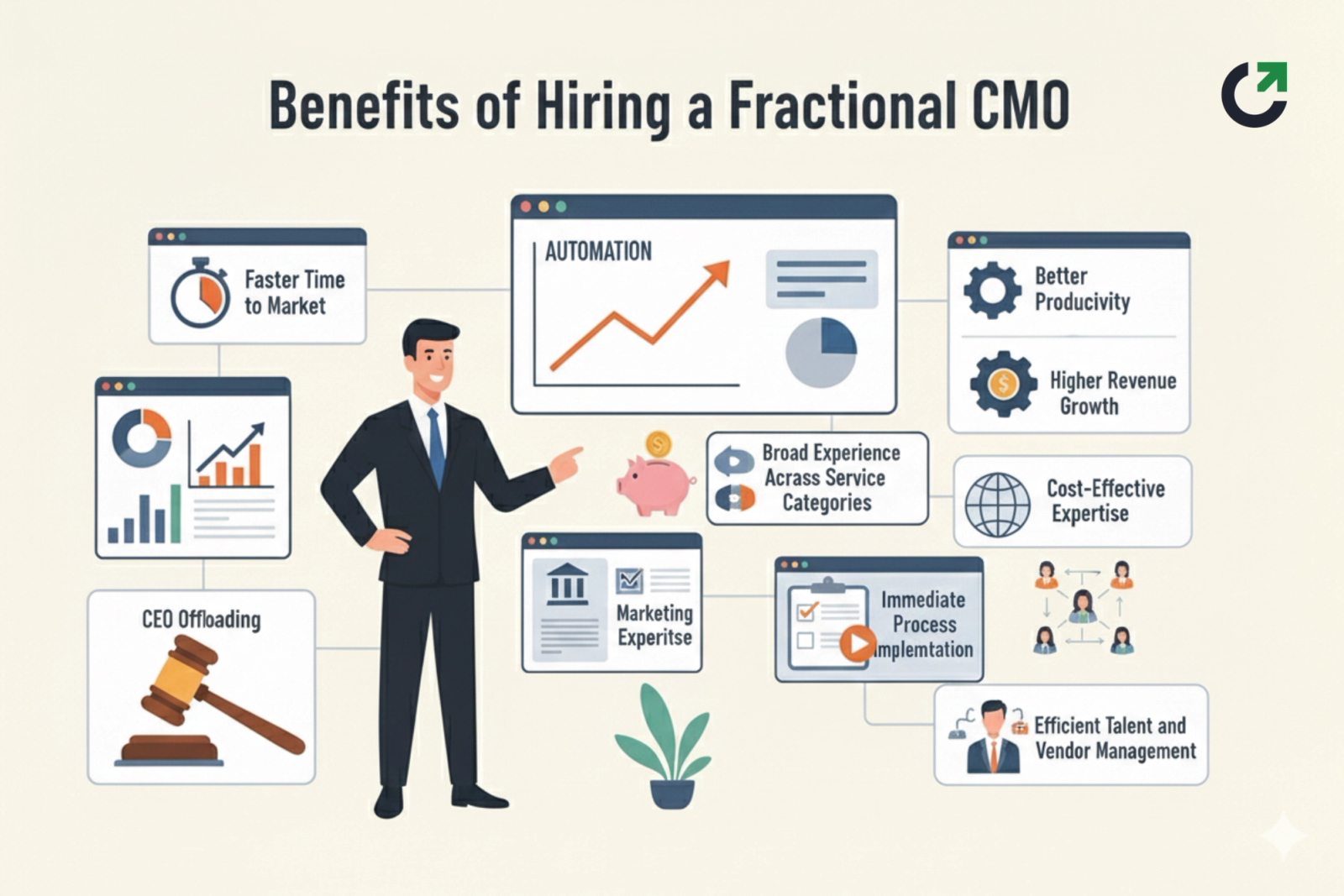 Benefits of Hiring a Fractional CMO