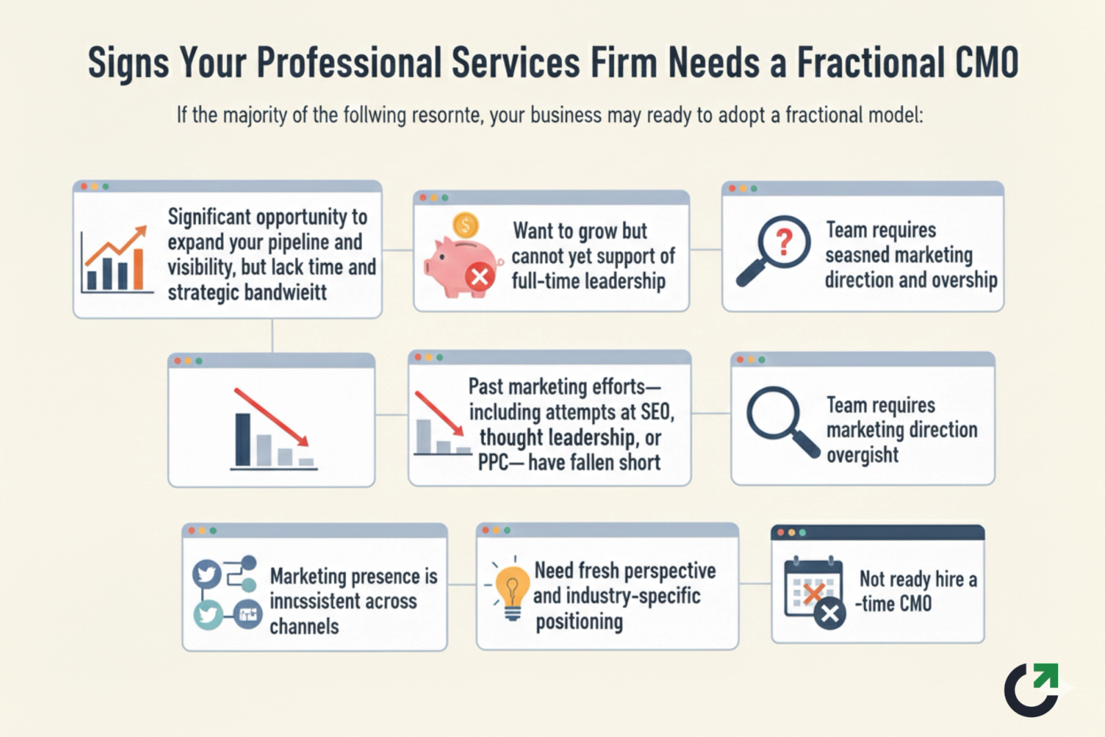 When Professional Services Firm Needs a Fractional CMO