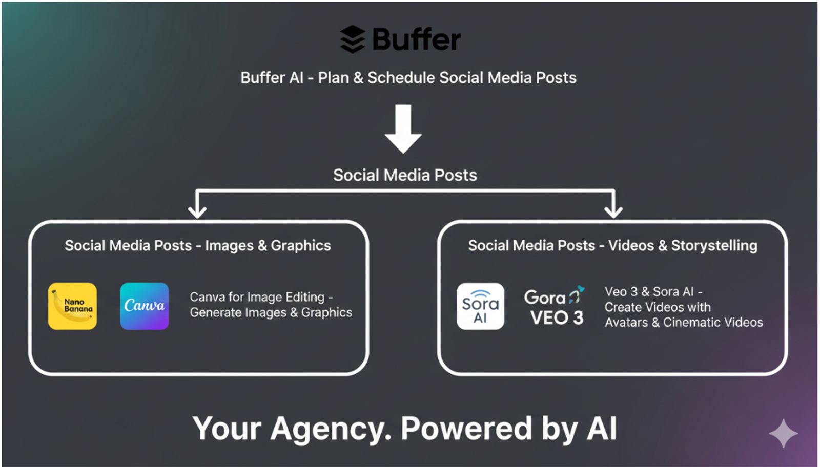 Social Media Scheduling Tools for Professional Services Firms