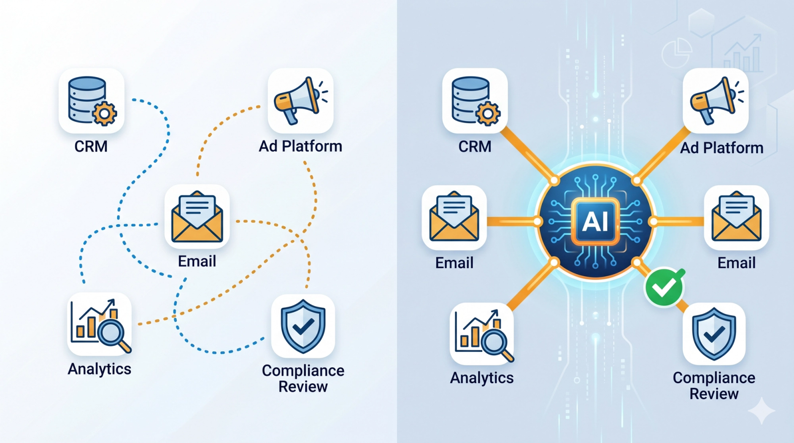 The marketing orchestration gap in financial services – disconnected AI tools versus a unified, governed AI marketing operating system.