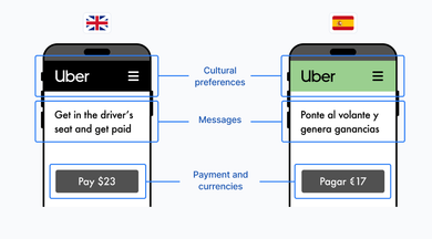 .inlang files are designed to become the open standard for i18n and enable interoperability between i18n solutions. Such solutions involve apps like Fink, libraries like Paraglide JS, or plugins.